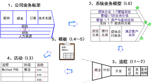 2024新澳门原料网点站